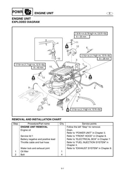 Yamaha WaveRuner FX Service Manual - Image 4