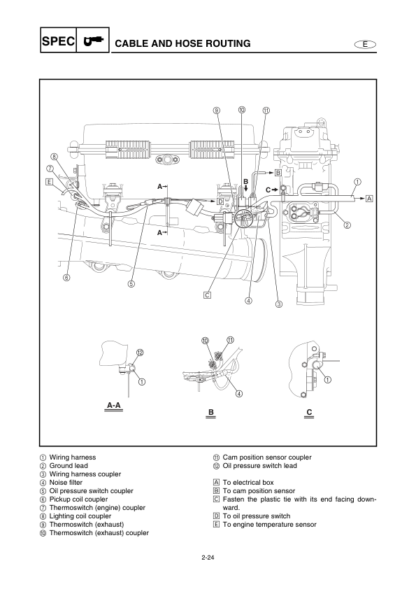 Yamaha WaveRuner FX Service Manual - Image 11