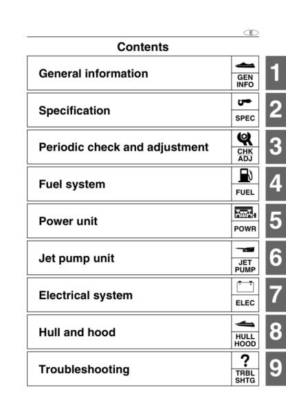 Yamaha WaveRunner FZR, FZS Service Manual - Image 3