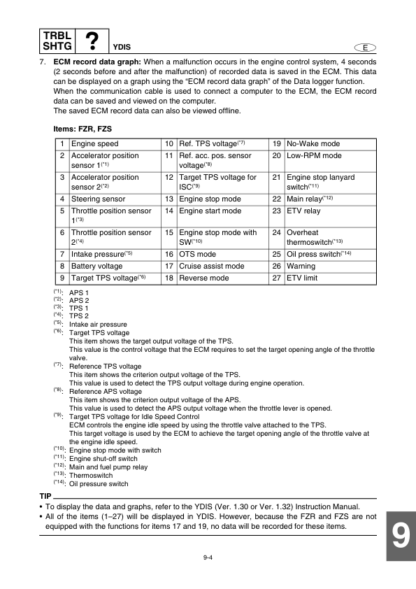 Yamaha WaveRunner FZR, FZS Service Manual - Image 14