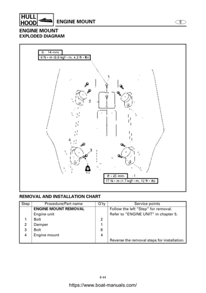 Yamaha WaveRunner GP800R Service Manual - Image 9