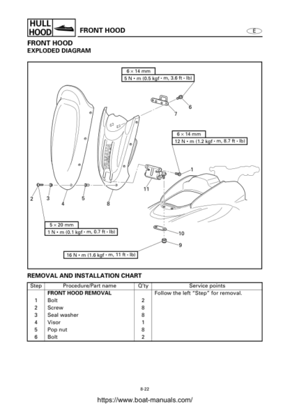 Yamaha WaveRunner GP800R Service Manual - Image 8