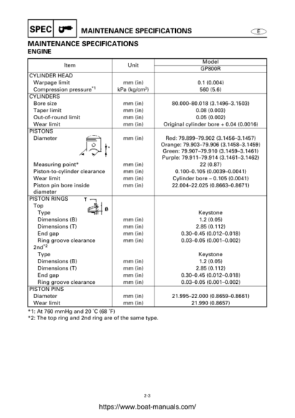 Yamaha WaveRunner GP800R Service Manual - Image 7