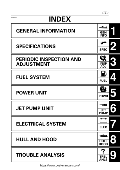 Yamaha WaveRunner GP800R Service Manual - Image 2