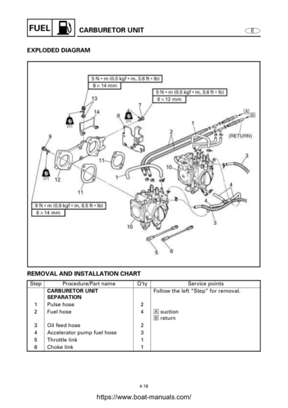 Yamaha WaveRunner GP800R Service Manual - Image 13