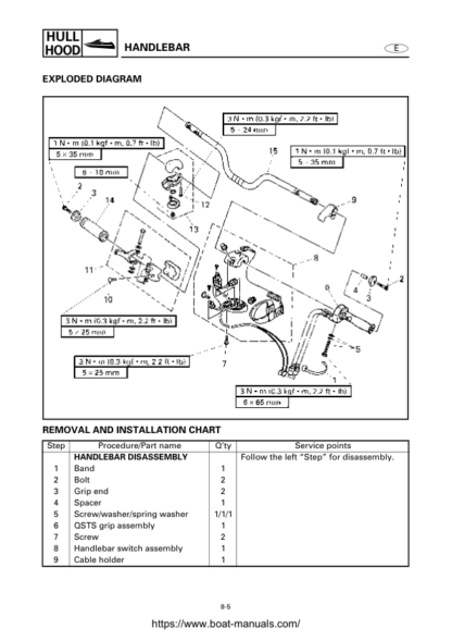 Yamaha WaveRunner GP800R Service Manual - Image 6