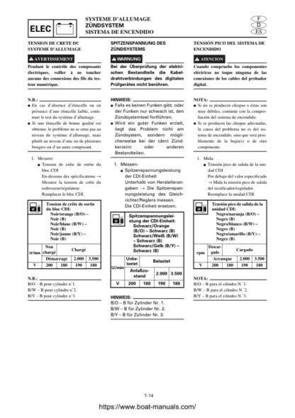 Yamaha WaveRunner XLT1200 Service Manual - Image 11