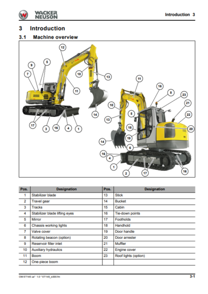Wacker Neuson ET145 Excavator Operators Manual - Image 5