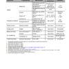 Wacker Neuson ET145 Excavator Operators Manual - Image 8