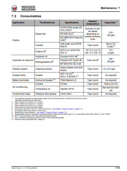 Wacker Neuson ET145 Excavator Operators Manual - Image 8