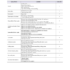 CAT S4S Diesel Engine Service Manual - Image 3