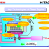 HITACHI ISUZU 4JJ1X4 6HK1X 6WG1X Engine Service Manual - Image 5