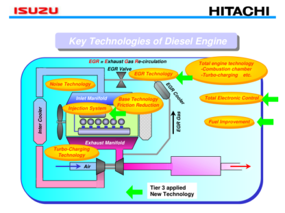 HITACHI ISUZU 4JJ1X4 6HK1X 6WG1X Engine Service Manual - Image 5
