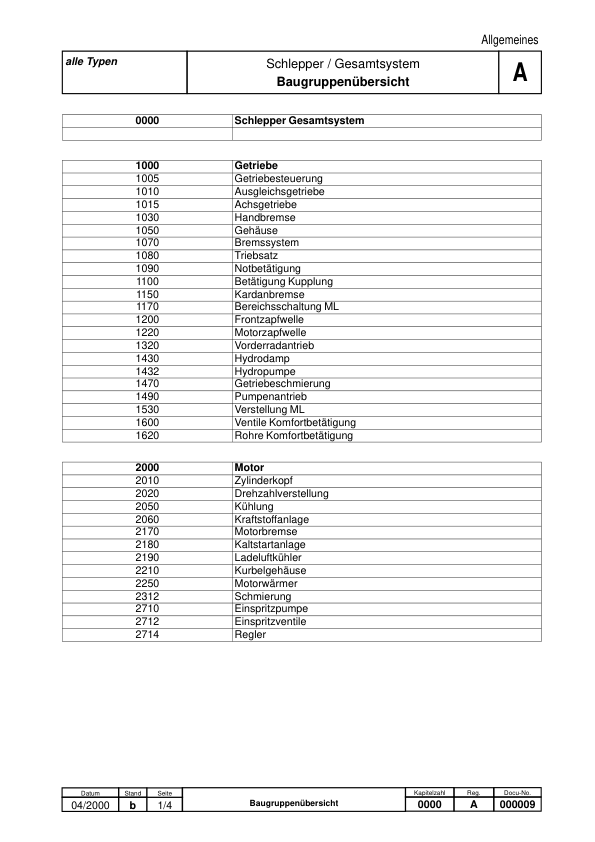 FENDT Favorit Vario 711 712 714 716 Tractor Workshop Manual - Image 4