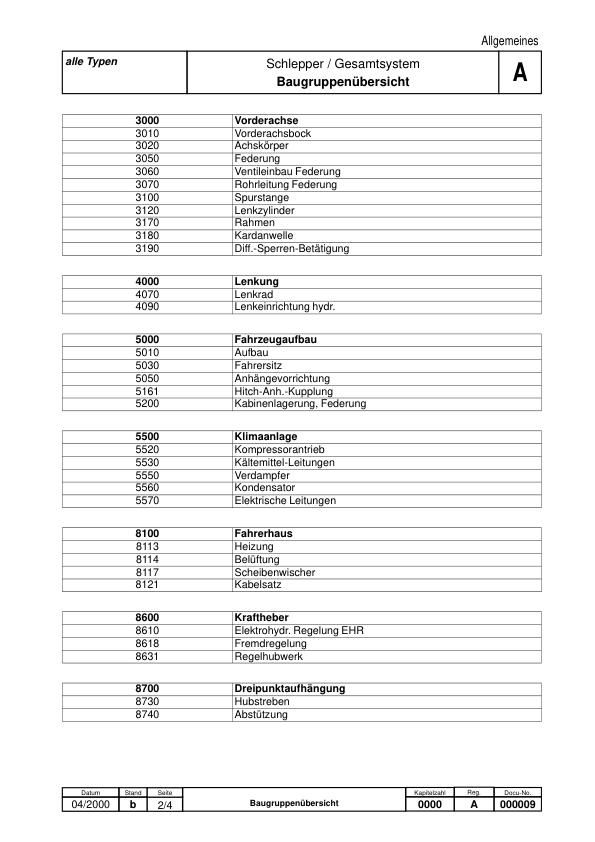 FENDT Favorit Vario 711 712 714 716 Tractor Workshop Manual - Image 3