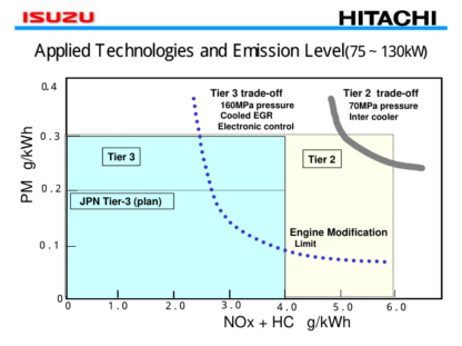 HITACHI ISUZU 4JJ1X4 6HK1X 6WG1X Engine Service Manual - Image 6