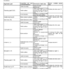CASE 250C Excavator Service Manual Service Manual - Image 3