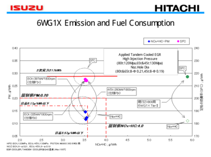 HITACHI ISUZU 4JJ1X4 6HK1X 6WG1X Engine Service Manual - Image 7