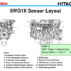 HITACHI ISUZU 4JJ1X4 6HK1X 6WG1X Engine Service Manual - Image 8