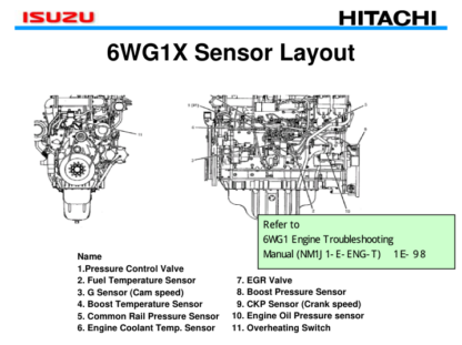 HITACHI ISUZU 4JJ1X4 6HK1X 6WG1X Engine Service Manual - Image 8