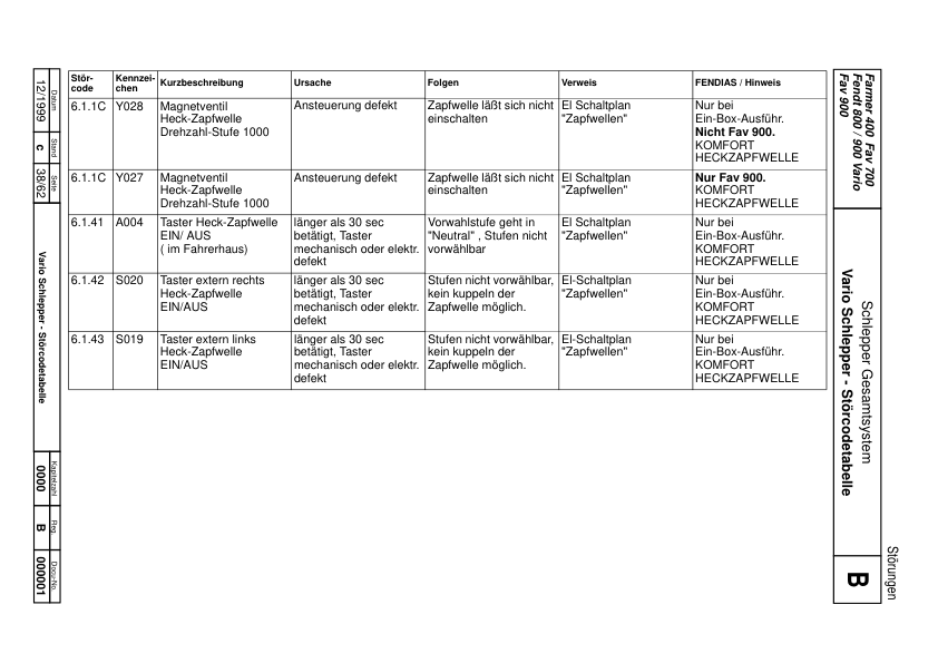 FENDT Favorit Vario 711 712 714 716 Tractor Workshop Manual - Image 7