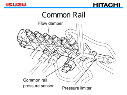 HITACHI ISUZU 4JJ1X4 6HK1X 6WG1X Engine Service Manual - Image 9