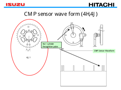 HITACHI ISUZU 4JJ1X4 6HK1X 6WG1X Engine Service Manual - Image 10