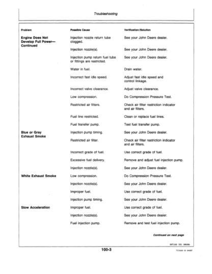 John Deere 70 Excavator Operators Manual - Image 5