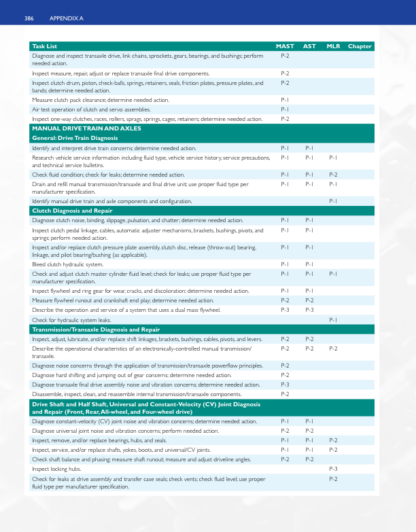 Advanced Automotive Electricity and Electronics - Image 13