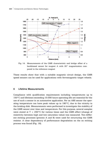 Advanced Microsystems For Automotive Aplication - G. Valldorf - Image 9