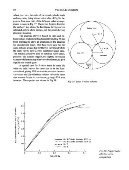 Advances in Vehicle Design - John Fenton - Image 11