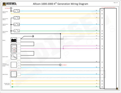 Allison - 1000 & 2000 Gen 4 - Image 2