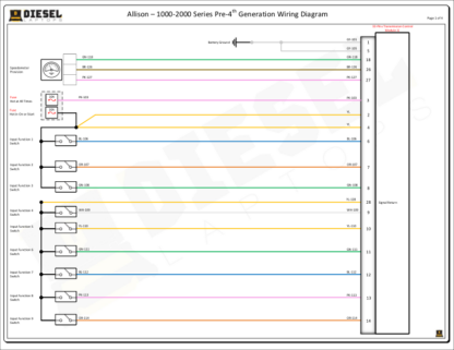 Allison - WTEC III.1000 & 2000 - Image 2