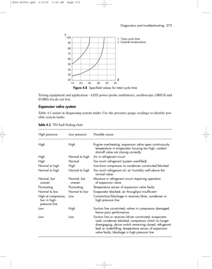 Automotive Air Conditioning and Climate Control Systems - Steven Daly - Image 10