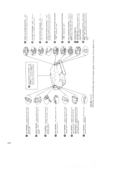 Automotive Computer Control Systems - William Husselbee - Image 6