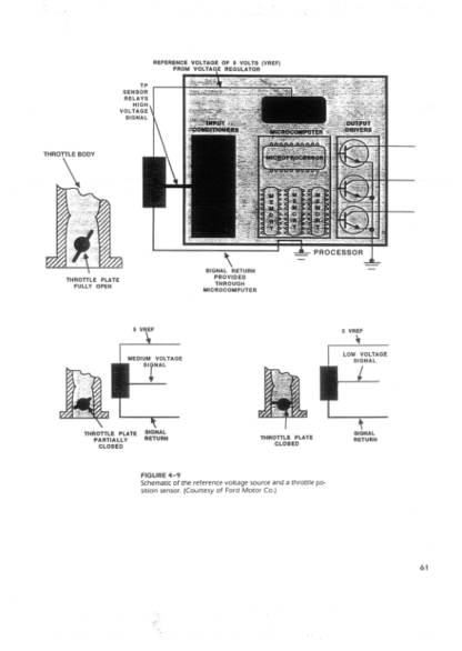 Automotive Computer Control Systems - William Husselbee - Image 9