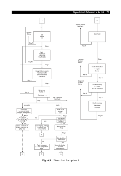 Automotive Computer Controlled Systems - Allan Bonnick - Image 8