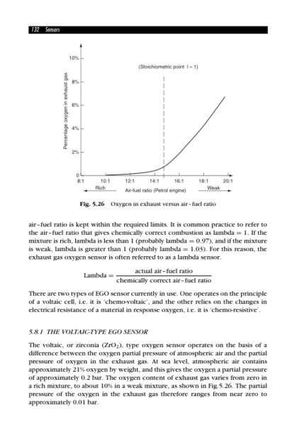 Automotive Computer Controlled Systems - Allan Bonnick - Image 10