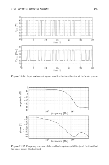 Automotive Control Systems For Engine, Driveline, and Vehicle - Lars Nielsen - Image 11