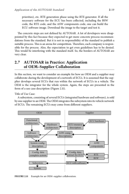 Automotive Embedded Systems - Nicolas Navet - Image 12