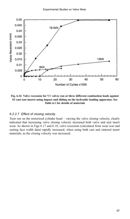 Automotive Engine Valve Recession - R. Lewis - Image 7