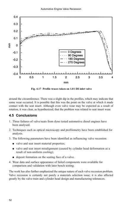 Automotive Engine Valve Recession - R. Lewis - Image 11