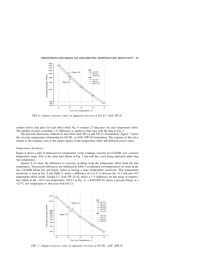 Automotive Lubricant Testing - Simon Tung - Image 11