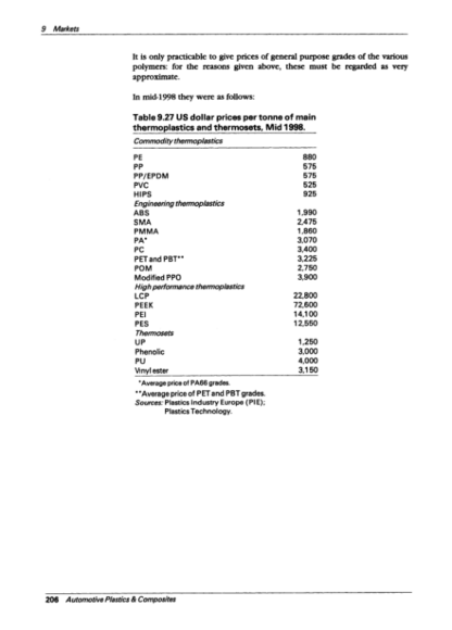 Automotive Plastics & Composites - Worldwide Markets & Trends to 2007 - Image 10