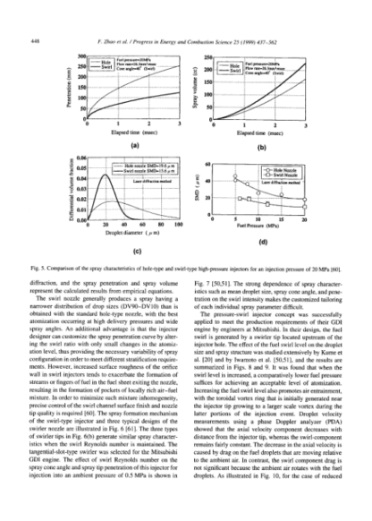 Automotive Spark-Ignited Direct-Injection Gasoline Engines - F.Zhao - Image 8