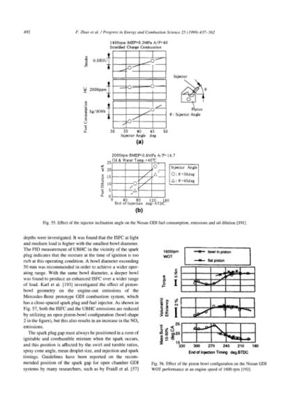 Automotive Spark-Ignited Direct-Injection Gasoline Engines - F.Zhao - Image 9