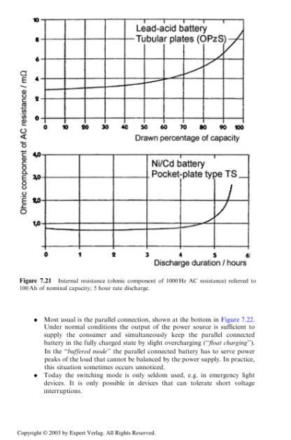 Battery Technology Handbook - H. Kiehne - Image 11