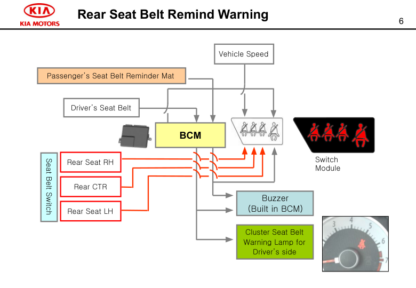 KIA Body Electric Training - Image 6