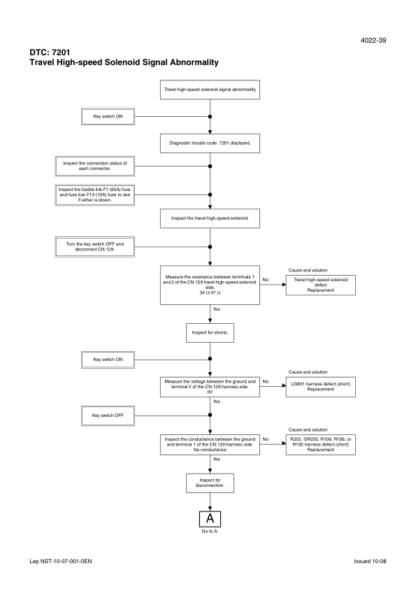 CASE CX130B Tier 3 Crawler Excavator Service Manual - Image 12