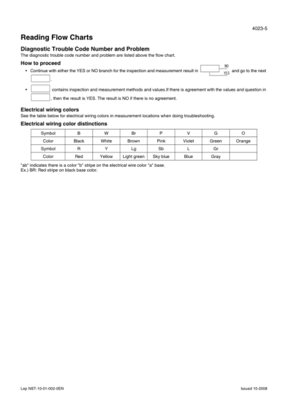 CASE CX130B Tier 3 Crawler Excavator Service Manual - Image 13